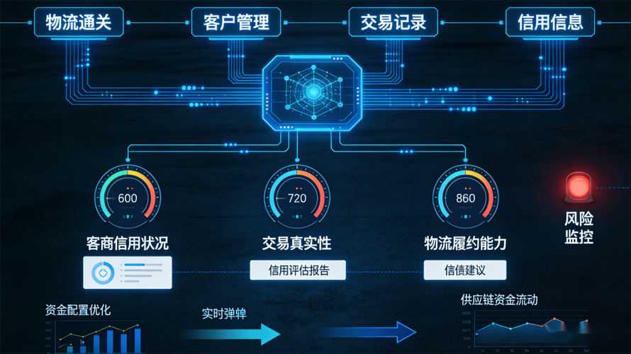智赋供应链 数启新征程 人工智能应用软件开发如何重塑产业未来