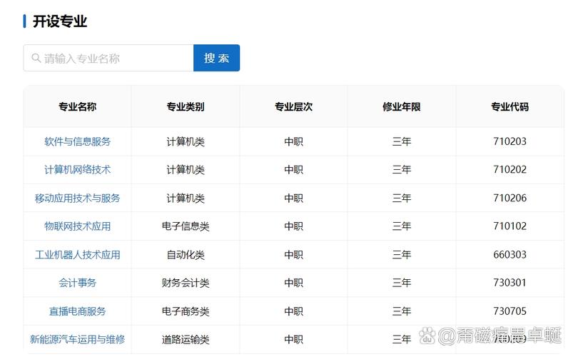 2025年株洲人工智能职业技术学校专业开设方案 聚焦人工智能应用软件开发，赋能数字未来