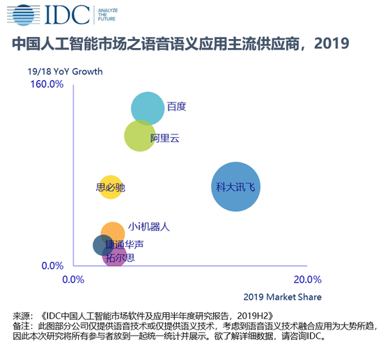 2019年中国人工智能软件及应用市场 28.9亿美元背后的应用软件开发趋势